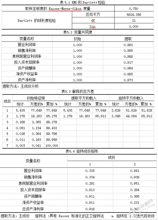 基于新能源行业上市公司资本结构与盈利能力的实证研究