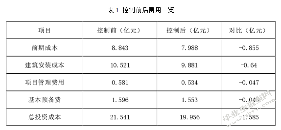 VR技术在高职建筑工程计量与计价课程的应用研究