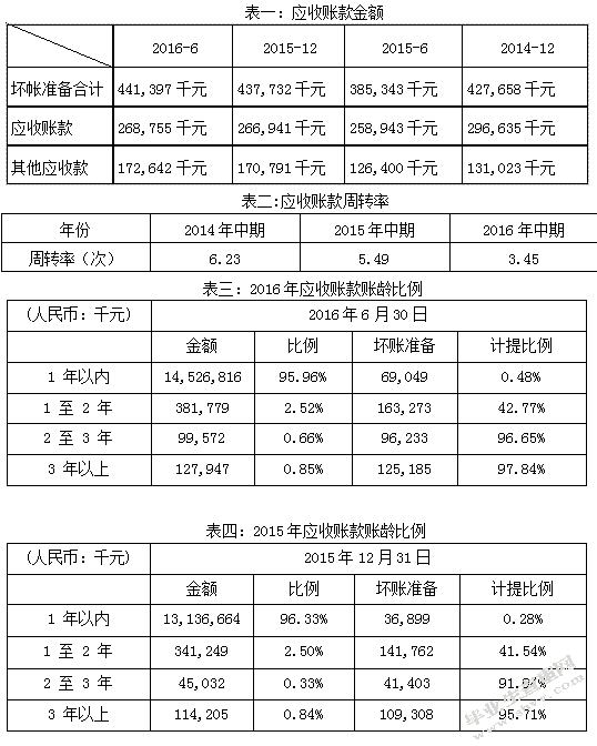TCL集团应收账款管理问题研究