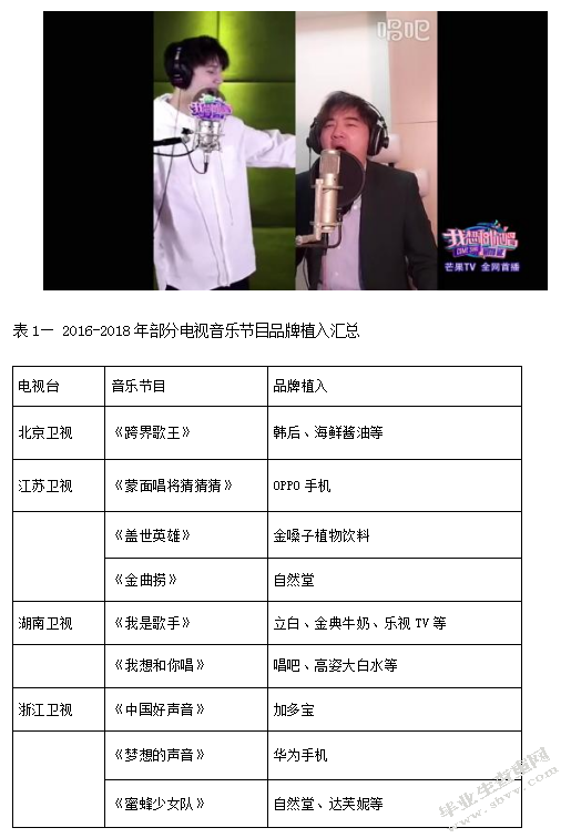 T2O模式在音乐类节目中的应用现状及问题