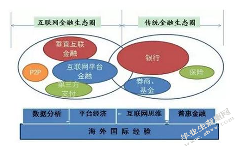 浅析我国互联网金融的发展思路