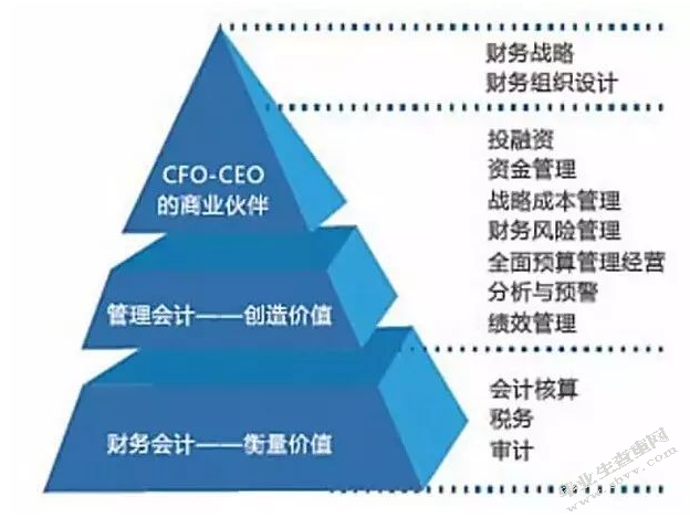 论新形势下管理会计与财务会计的融合