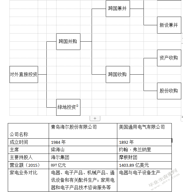 企业海外并购财务风险研究及防范