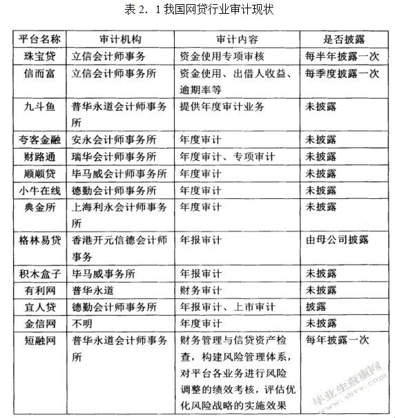 p2p网络借贷平台审计的路径探析