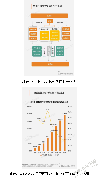 O2O外卖行业众包物流发展现状及问题研究