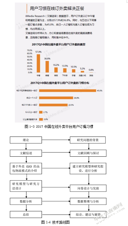 O2O外卖行业众包物流发展现状及问题研究
