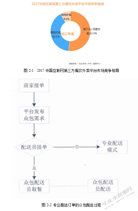 O2O外卖行业众包物流发展现状及问题研究