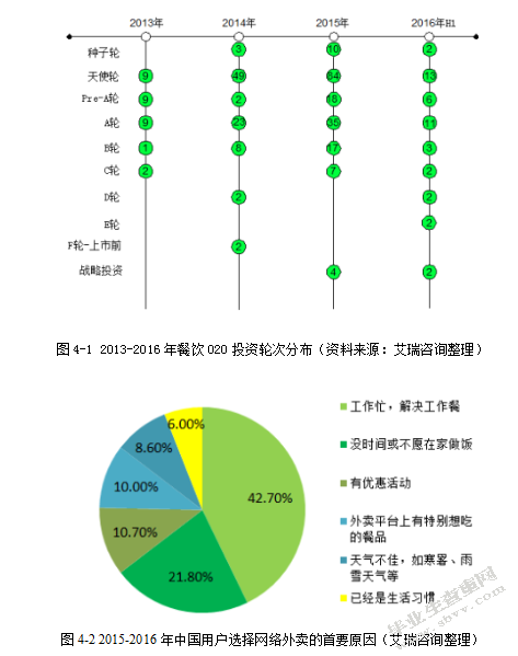O2O外卖行业众包物流发展现状及问题研究