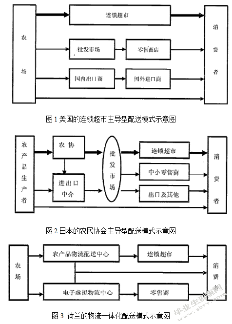 超市生鲜产品物流模式分析——以智诚超市为例