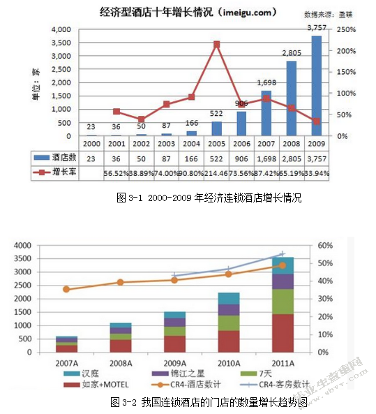 LYQ经济型酒店的战略成本管理