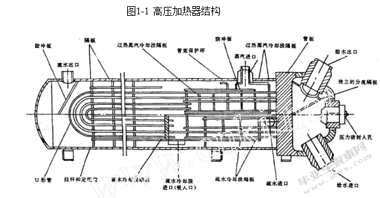 高压加热器设计