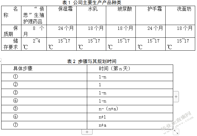 k公司冷库移库方案设计