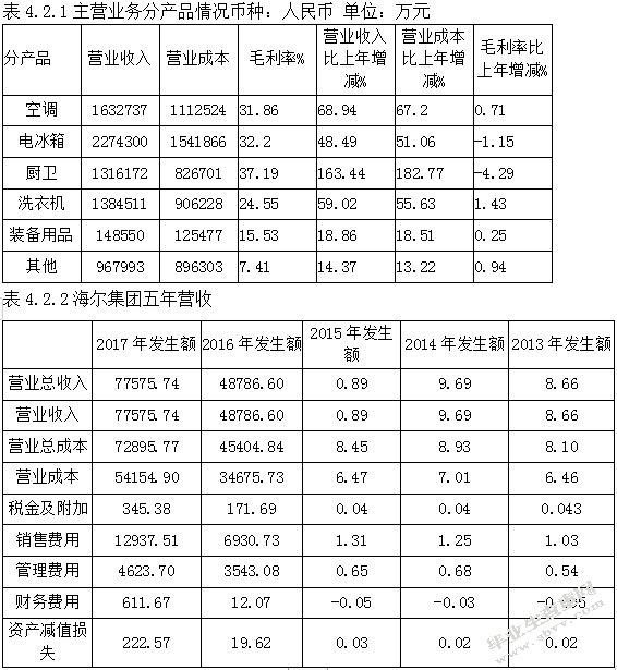 价值链在家电行业成本管理中的应用研究
