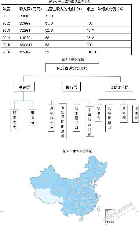 GD证券经纪业务风险管理问题研究