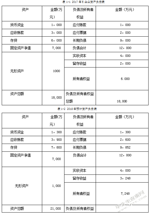 E企业筹资方式和筹资渠道创新研究