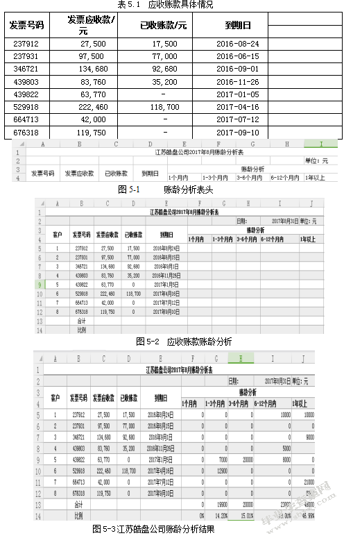 Excel在应收账款管理中的应用——以江苏皓盘软件科技有限公司为
