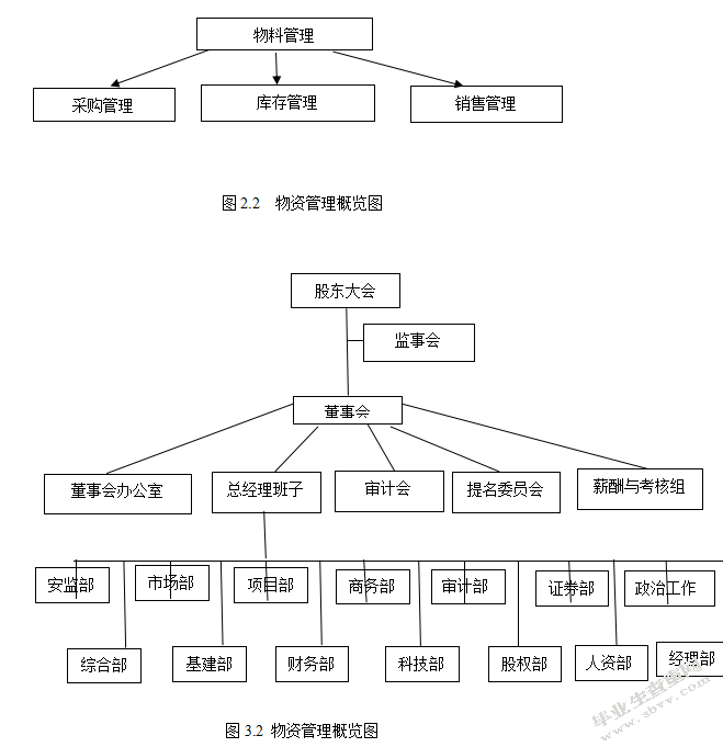 ERP系统以及基于SAP系统物料管理系统的研究