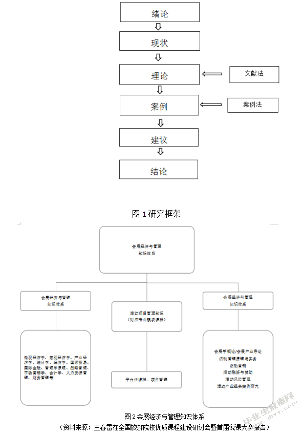 会展经济与管理专业应用型人才培养研究