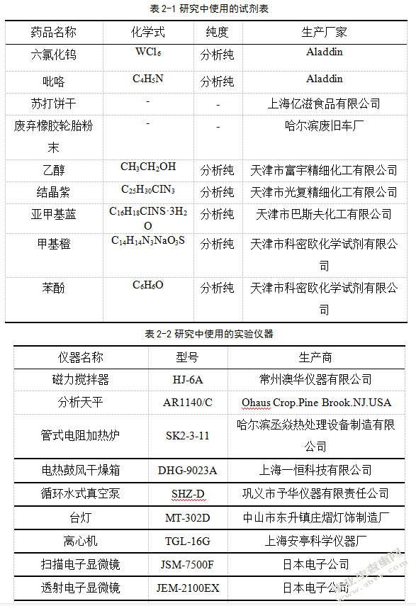 C/W18O49可再生吸附剂处理染料废水的研究