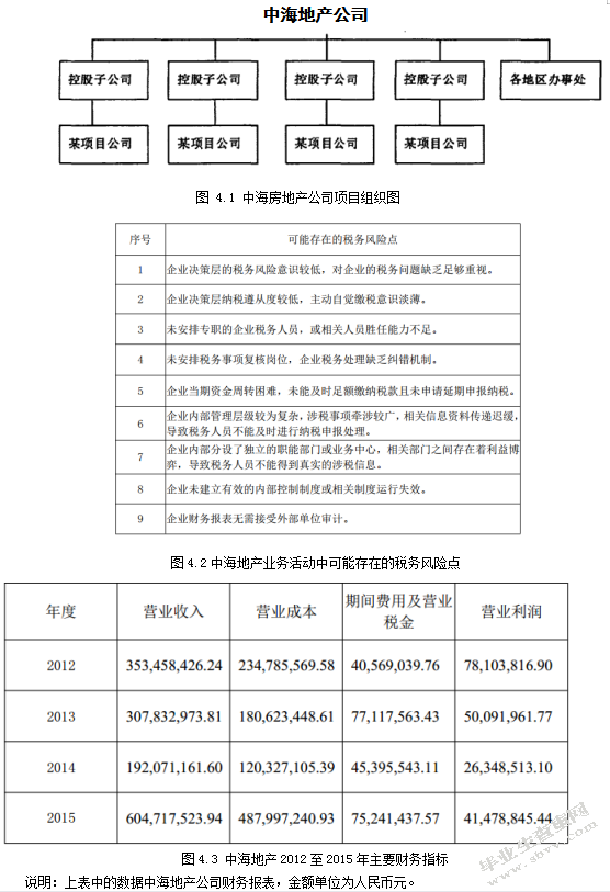 房地产上市公司税务风险防范研究——以中海地产为例