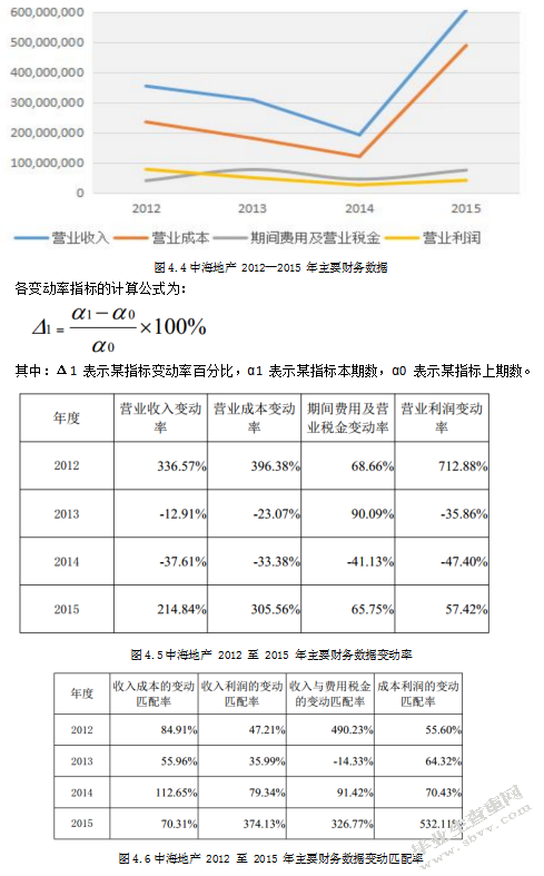 房地产上市公司税务风险防范研究——以中海地产为例