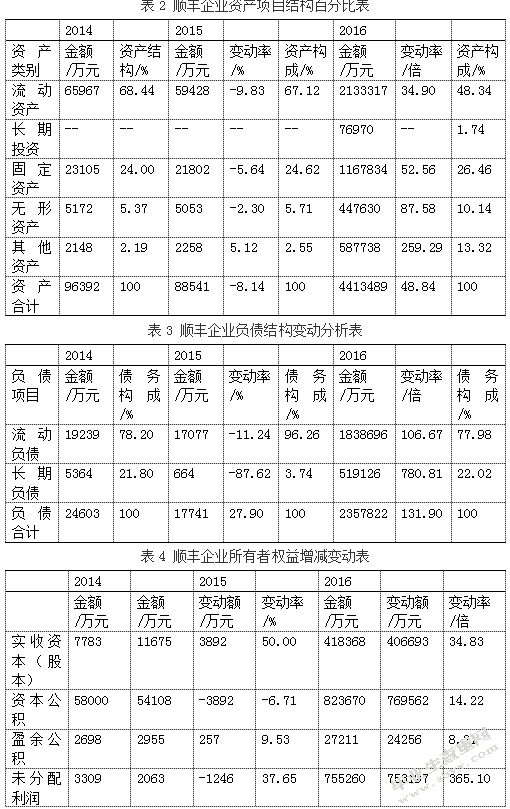 B2C电子商务企业下物流行业的发展战略研究以顺丰快递为例