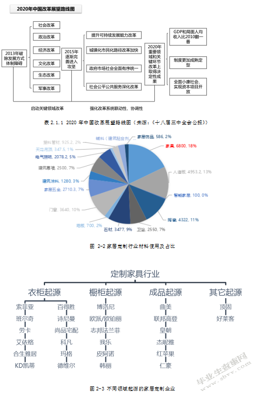A家居定制公司市场营销策略研究