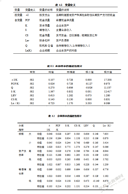 A股上市企业融资影响因素实证研究