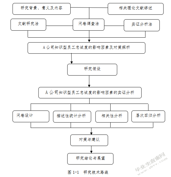 a公司知识型员工忠诚度的影响因素及对策探析