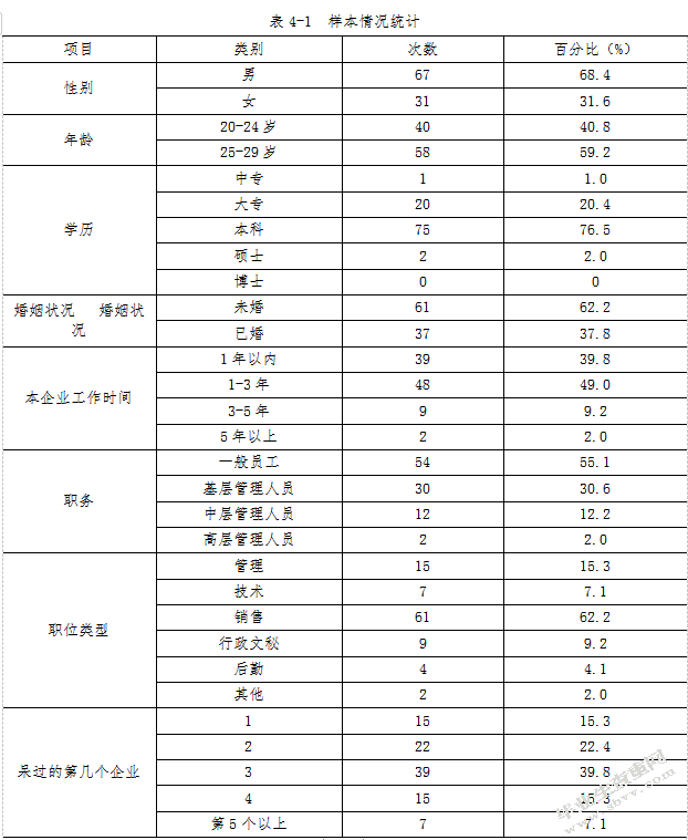 a公司知识型员工忠诚度的影响因素及对策探析