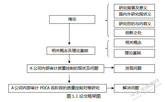 A公司内部审计质量控制对策研究基于PDCA循环理论