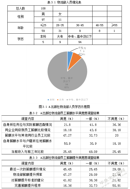 A出版社物流部薪酬体系优化研究
