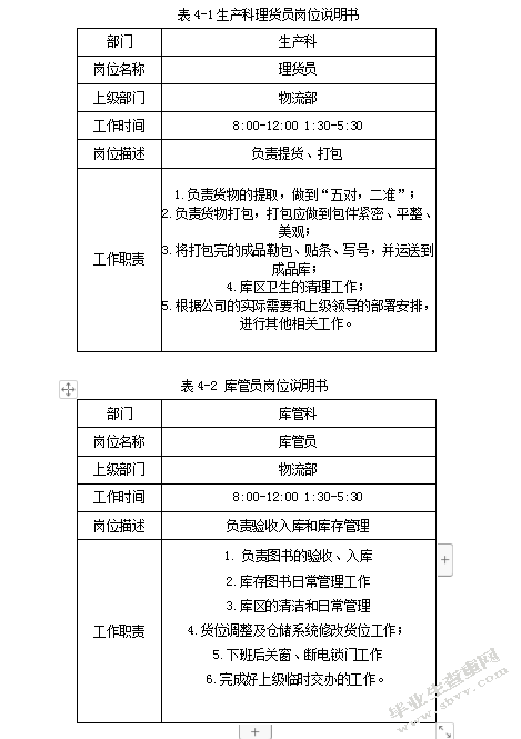 A出版社物流部薪酬体系优化研究
