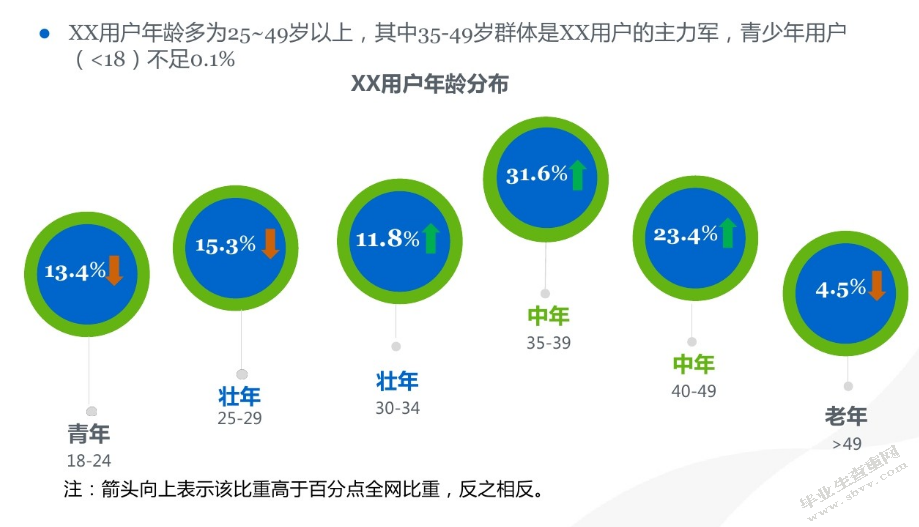 大学生手作品牌活动推广策划