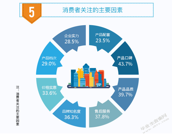 大学生手作品牌活动推广策划