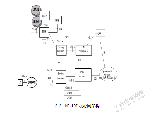 5g通信关键技术及发展研究