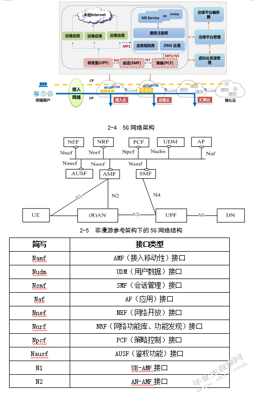 5g通信关键技术及发展研究
