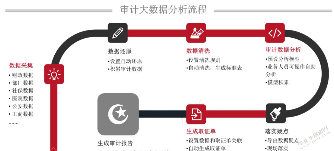 大数据审计环境下的审计风险与对策