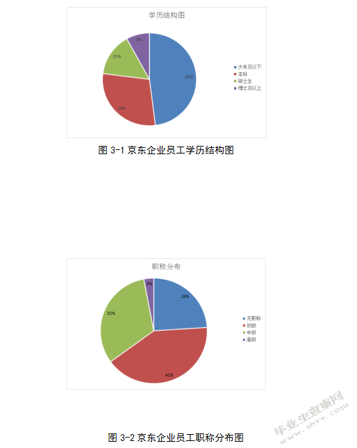 大型企业员工福利研究-以京东员工福利研究为例