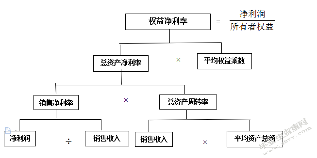 资本成本和投资回报率的测算研究