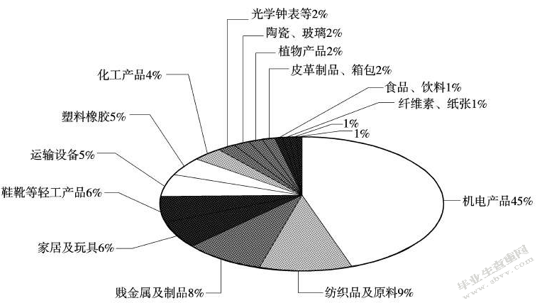 新疆与中亚国家货物贸易发展对策分析