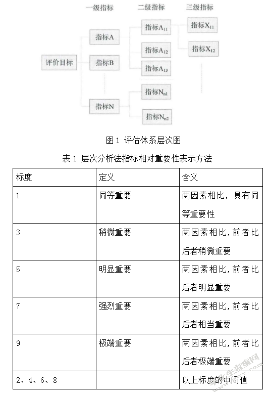 我国网络银行的风险及其控制