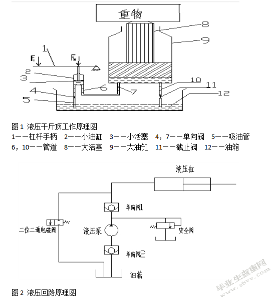 电动汽车液压千斤顶设计