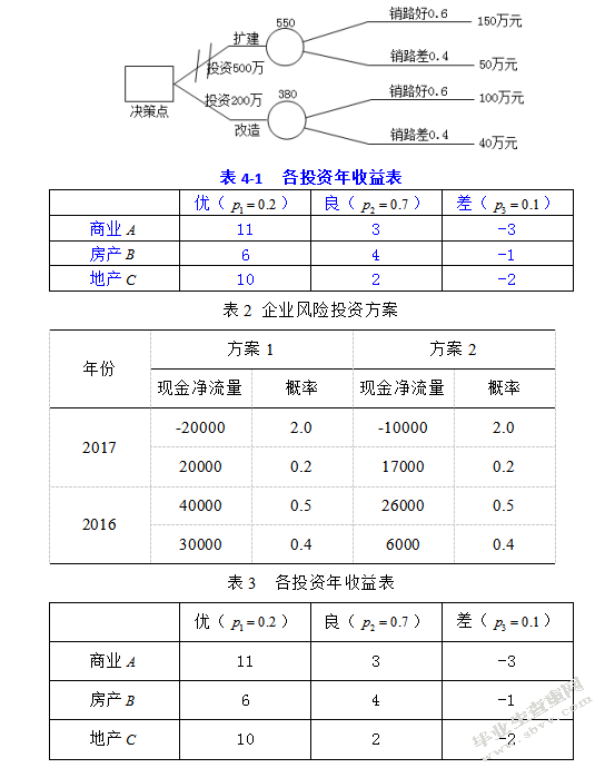 概率统计与风险投资决策