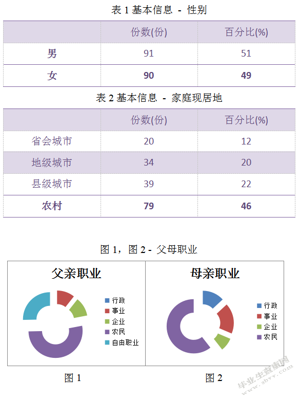 新疆少数民族大学生就业观存在的问题及对策研究