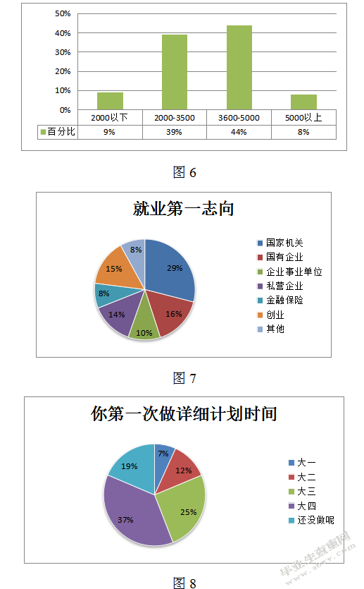 新疆少数民族大学生就业观存在的问题及对策研究