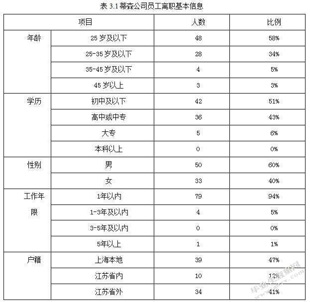 电梯行业基层员工流失原因及对策研究