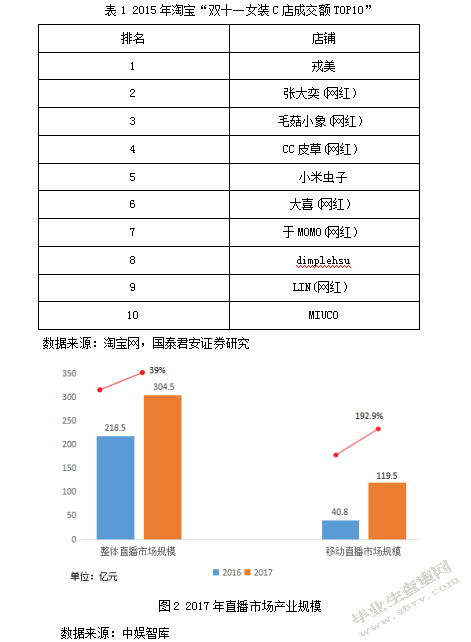网红经济发展现状分析