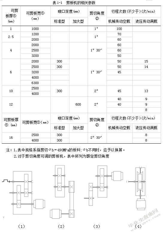 2500mm剪板机传动系统设计