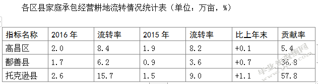 农村土地承包经营权流转的法律问题